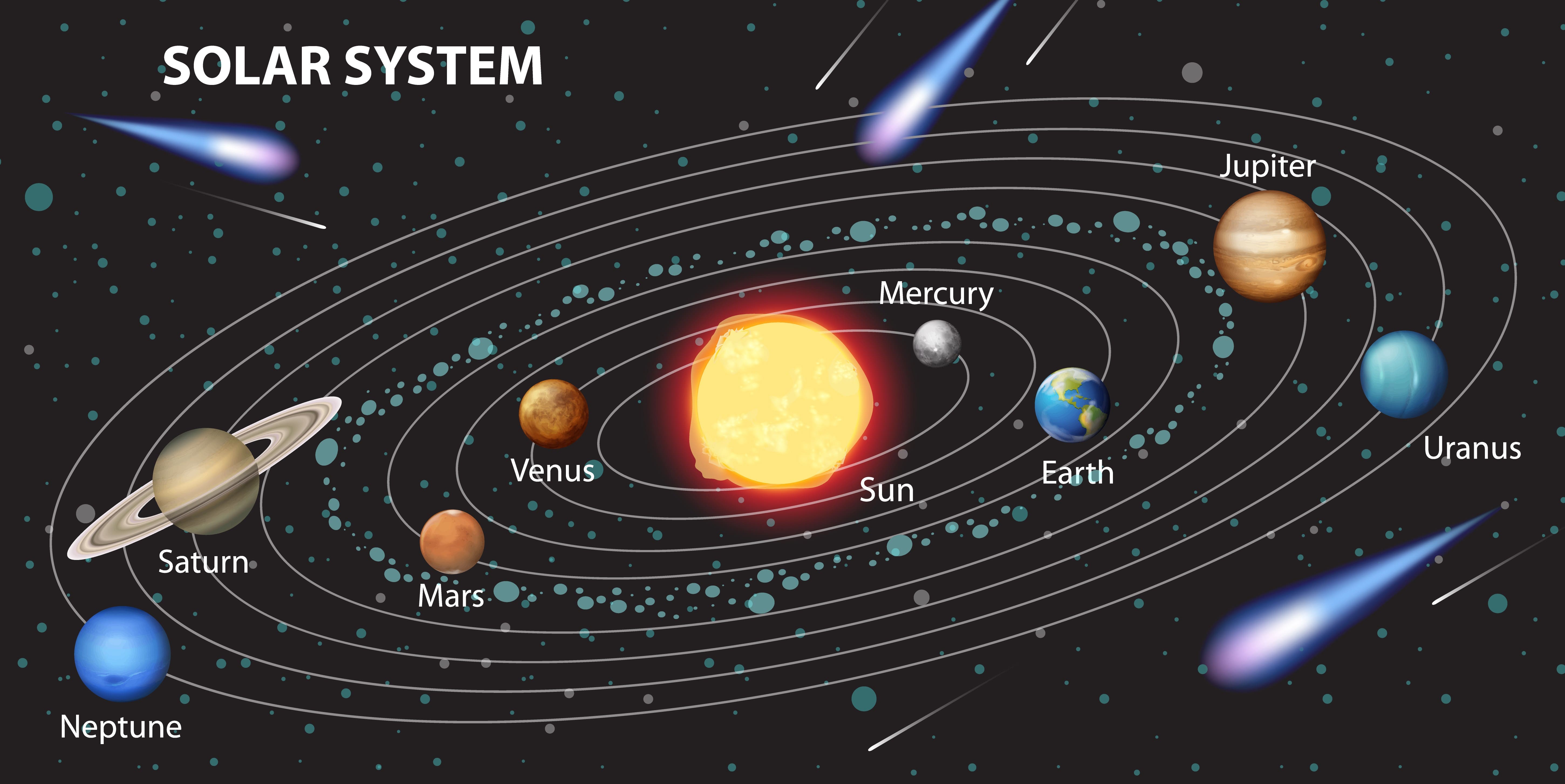 Solar System Ra Immersive Labs